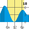 Bay Slough (East) tide chart for Friday, April 18, 2025
