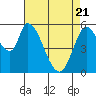 Bay Slough (East) tide chart for Monday, April 21, 2025