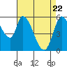 Bay Slough (East) tide chart for Tuesday, April 22, 2025