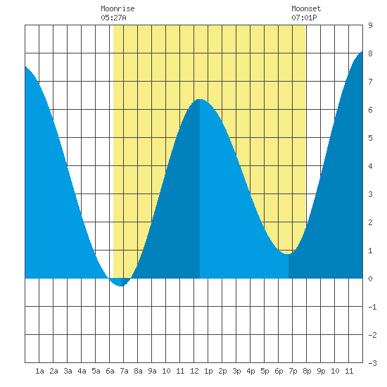 Bay Slough (East) tide chart for Saturday, April 26, 2025