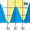 Bay Slough (East) tide chart for Saturday, April 26, 2025