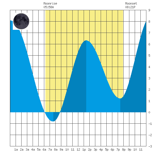 Bay Slough (East) tide chart for Sunday, April 27, 2025
