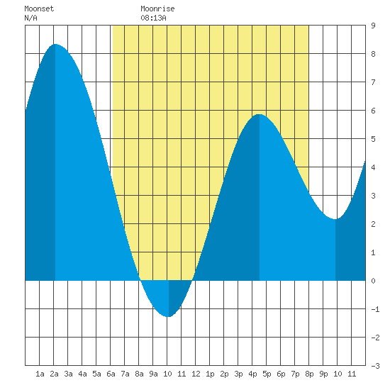 Bay Slough (East) tide chart for Wednesday, April 30, 2025