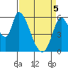 Bay Slough (East) tide chart for Saturday, April 5, 2025