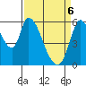 Bay Slough (East) tide chart for Sunday, April 6, 2025