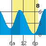 Bay Slough (East) tide chart for Tuesday, April 8, 2025