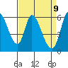 Bay Slough (East) tide chart for Wednesday, April 9, 2025