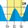 Bay Slough (East) tide chart for Saturday, May 10, 2025