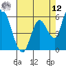 Bay Slough (East) tide chart for Monday, May 12, 2025