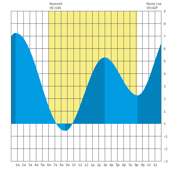 Bay Slough (East) tide chart for Tuesday, May 13, 2025