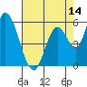 Bay Slough (East) tide chart for Wednesday, May 14, 2025