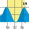 Bay Slough (East) tide chart for Monday, May 19, 2025