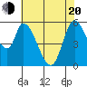 Bay Slough (East) tide chart for Tuesday, May 20, 2025