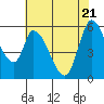 Bay Slough (East) tide chart for Wednesday, May 21, 2025