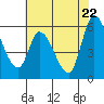 Bay Slough (East) tide chart for Thursday, May 22, 2025
