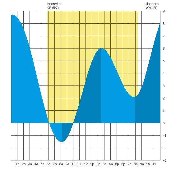 Bay Slough (East) tide chart for Tuesday, May 27, 2025