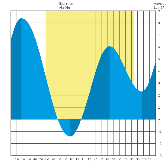 Bay Slough (East) tide chart for Thursday, May 29, 2025
