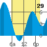 Bay Slough (East) tide chart for Thursday, May 29, 2025
