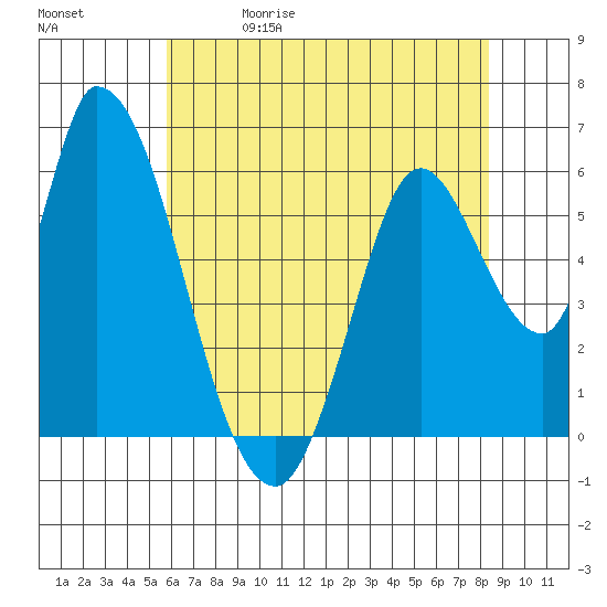 Bay Slough (East) tide chart for Friday, May 30, 2025