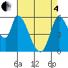 Bay Slough (East) tide chart for Sunday, May 4, 2025