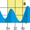 Bay Slough (East) tide chart for Tuesday, May 6, 2025