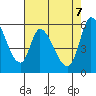 Bay Slough (East) tide chart for Wednesday, May 7, 2025