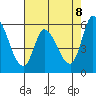 Bay Slough (East) tide chart for Thursday, May 8, 2025