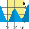 Bay Slough (East) tide chart for Friday, May 9, 2025