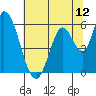Bay Slough (East) tide chart for Thursday, June 12, 2025