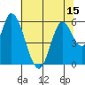 Bay Slough (East) tide chart for Sunday, June 15, 2025