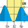 Bay Slough (East) tide chart for Monday, June 16, 2025