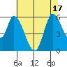 Bay Slough (East) tide chart for Tuesday, June 17, 2025