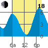 Bay Slough (East) tide chart for Wednesday, June 18, 2025