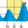 Bay Slough (East) tide chart for Thursday, June 19, 2025