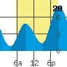Bay Slough (East) tide chart for Friday, June 20, 2025