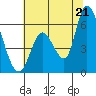 Bay Slough (East) tide chart for Saturday, June 21, 2025