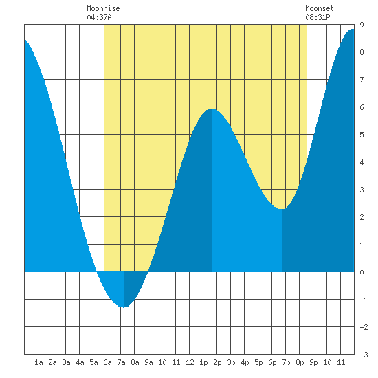 Bay Slough (East) tide chart for Tuesday, June 24, 2025