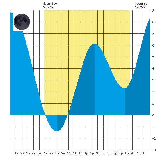 Bay Slough (East) tide chart for Wednesday, June 25, 2025