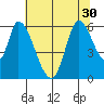 Bay Slough (East) tide chart for Monday, June 30, 2025