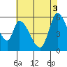 Bay Slough (East) tide chart for Tuesday, June 3, 2025