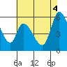Bay Slough (East) tide chart for Wednesday, June 4, 2025