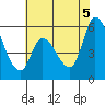 Bay Slough (East) tide chart for Thursday, June 5, 2025