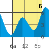 Bay Slough (East) tide chart for Friday, June 6, 2025
