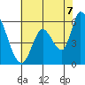 Bay Slough (East) tide chart for Saturday, June 7, 2025