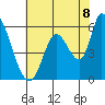 Bay Slough (East) tide chart for Sunday, June 8, 2025
