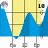 Bay Slough (East) tide chart for Thursday, July 10, 2025