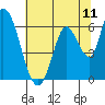 Bay Slough (East) tide chart for Friday, July 11, 2025