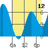 Bay Slough (East) tide chart for Saturday, July 12, 2025