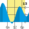 Bay Slough (East) tide chart for Sunday, July 13, 2025