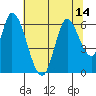 Bay Slough (East) tide chart for Monday, July 14, 2025